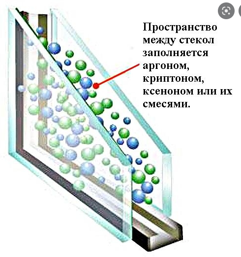 Однокамерний енергозберігаючий склопакет з аргоном 18 мм Однокамерний енергозберігаючий склопакет з аргоном 18 мм